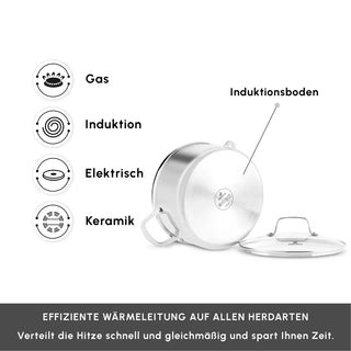 Karaca Ceramica Steel 3Ply Edelstahl-Kochgeschirr-Set