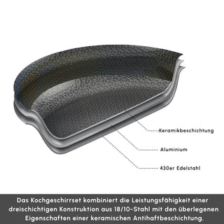 Karaca Ceramica Steel 3Ply Edelstahl-Kochgeschirr-Set