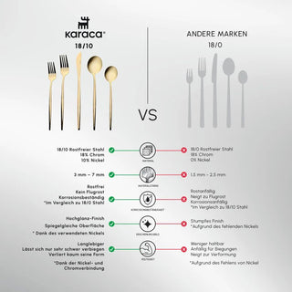 Karaca Orion Gold 6-Personen 30-teiliges Besteckset Glänzend Gold