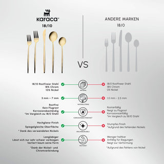 Karaca Orion Parlak Altın Renkli 6 Kişilik Çatal Bıçak Takımı, 30 Parça